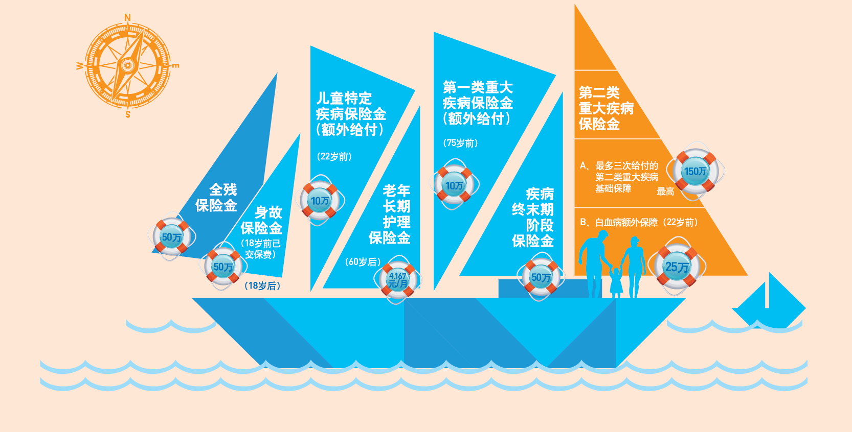 友邦全佑一生(倍健康)重大疾病保险相关案例_