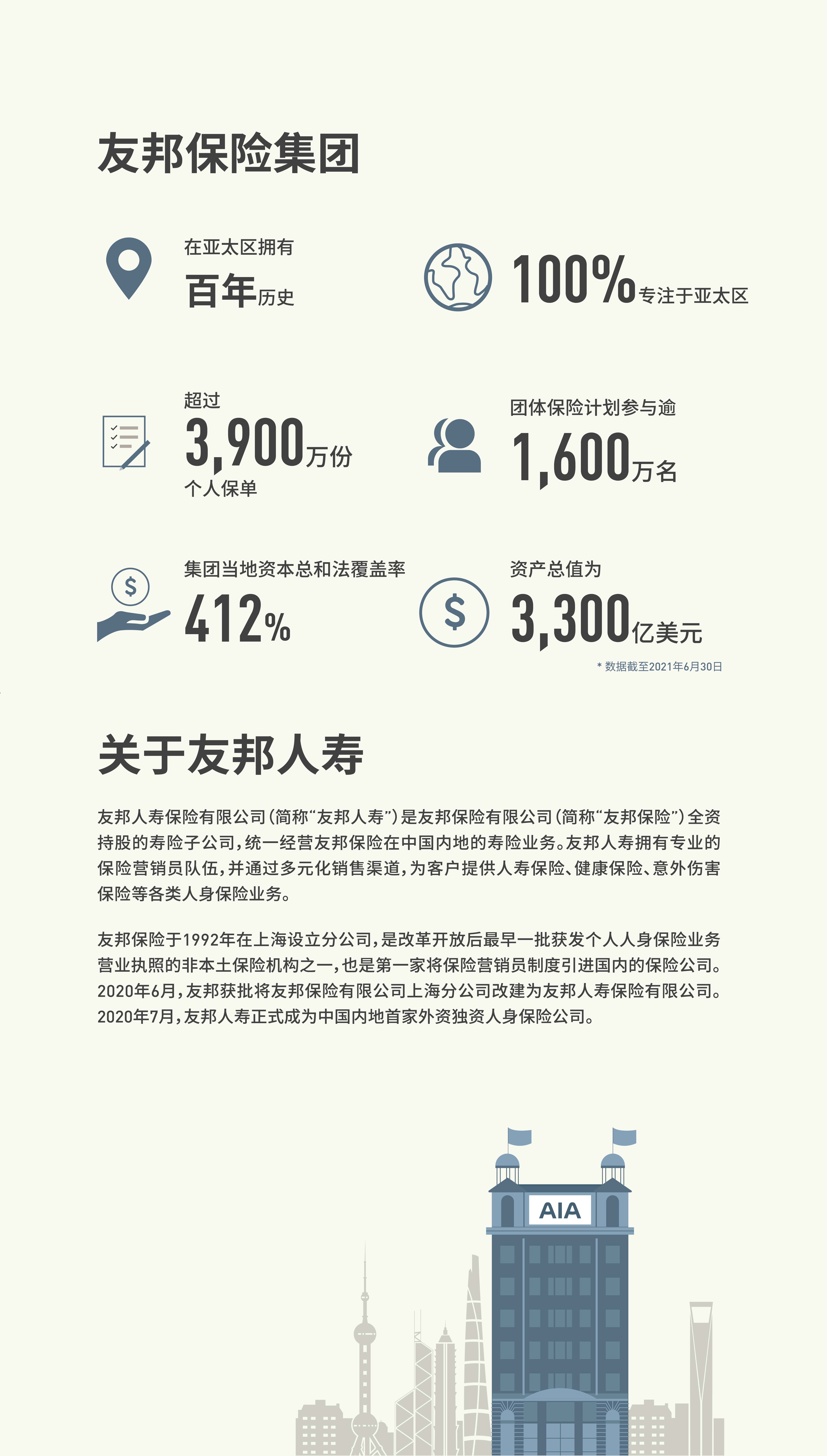 友邦人寿 保险服务 友邦人寿官方网站
