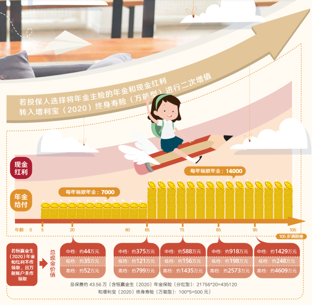 友邦恒赢金生 2020 宝贝成长保险产品计划 友邦人寿