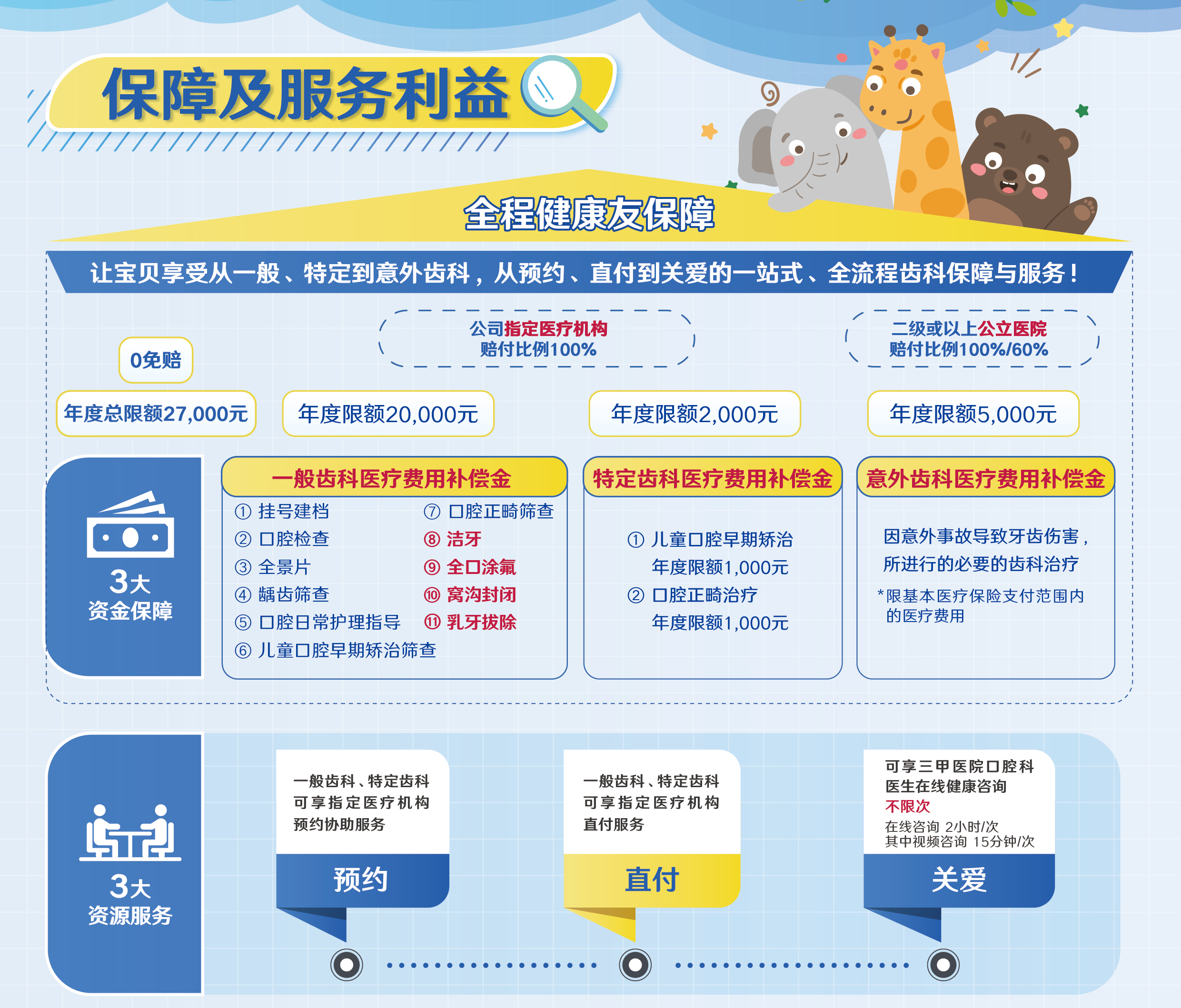 友童乐齿